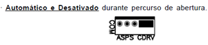 Modo automático é desativado