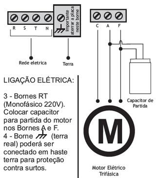 Bornes de ligação da central Ipec P 2000