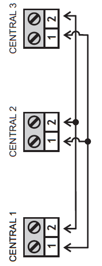 Conexões do intertravamento