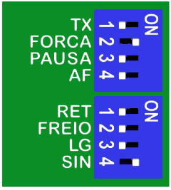 apagar todos os controles remotos