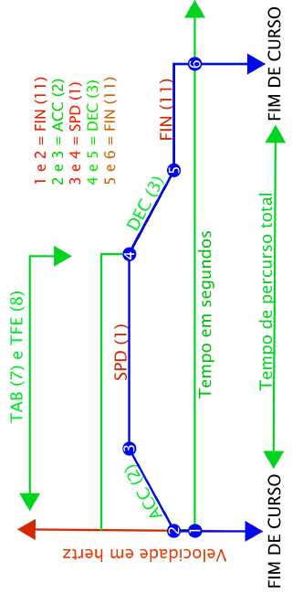 Esquema de funcionamento da central center g 030