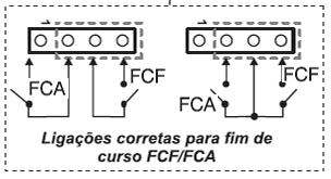 Esquema de ligação do fim de curso portal