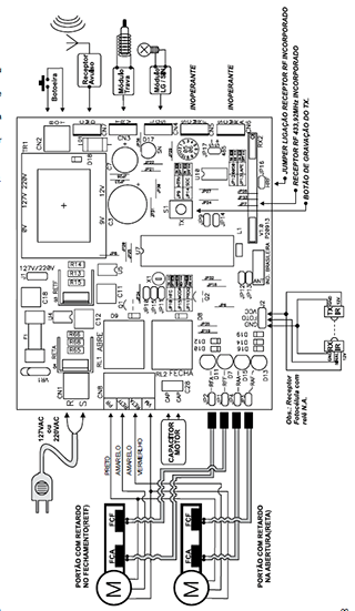 Esquema de ligação da central facility dupla ppa