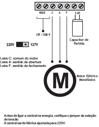 Esquema de ligação do motor IPEC