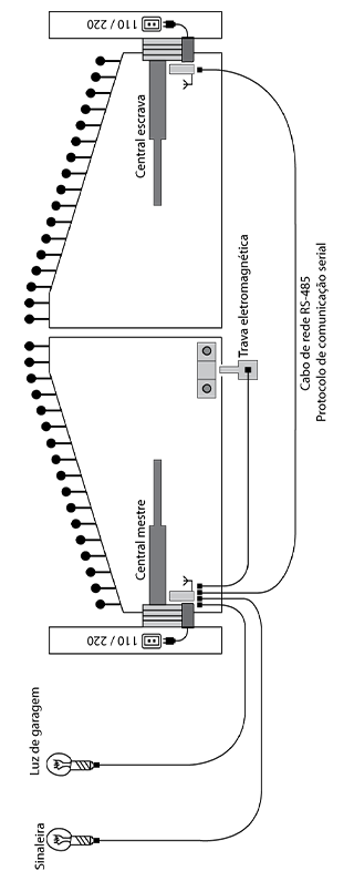 esquema de ligações das centrais link pivo