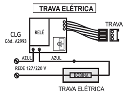 Esquema de ligação da trava eletromagnética IPEC