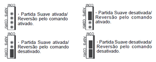 jumpers de configuração com prog aberto