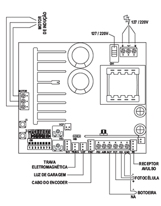 Conexões elétricas da central Triflex 2T