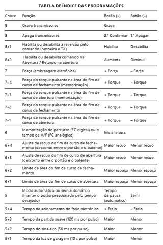 tabela de programações da central facility top